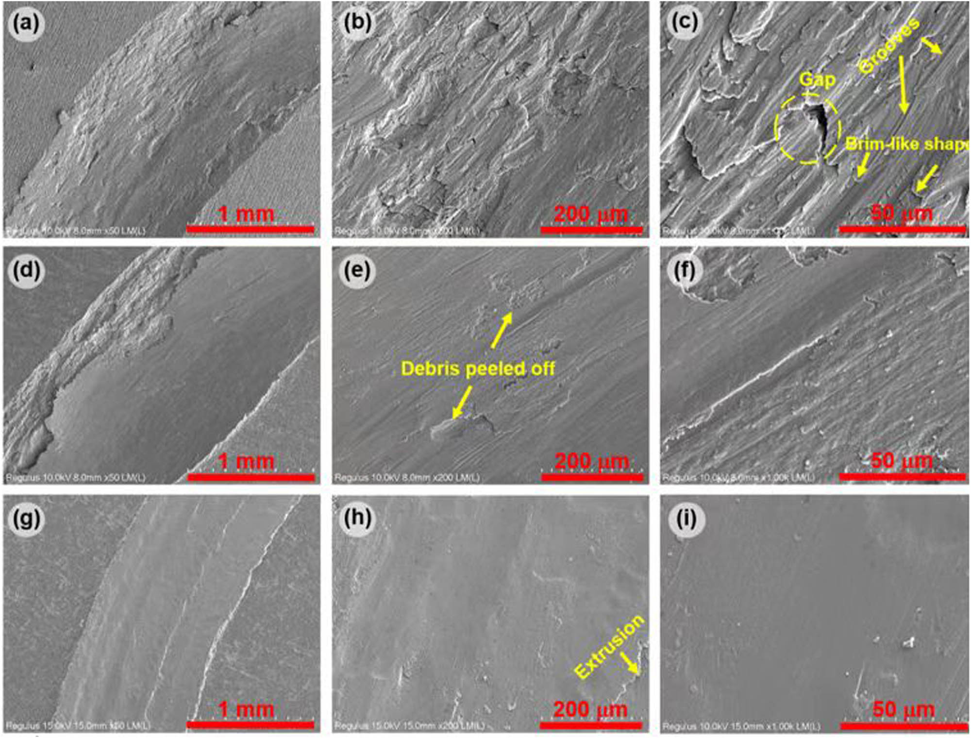 Figure 10
SEM morphologies of wear track of (a)–(c) as-sprayed, (d)–(f) heat-treated and (g)–(i) hot-rolled composite coatings.