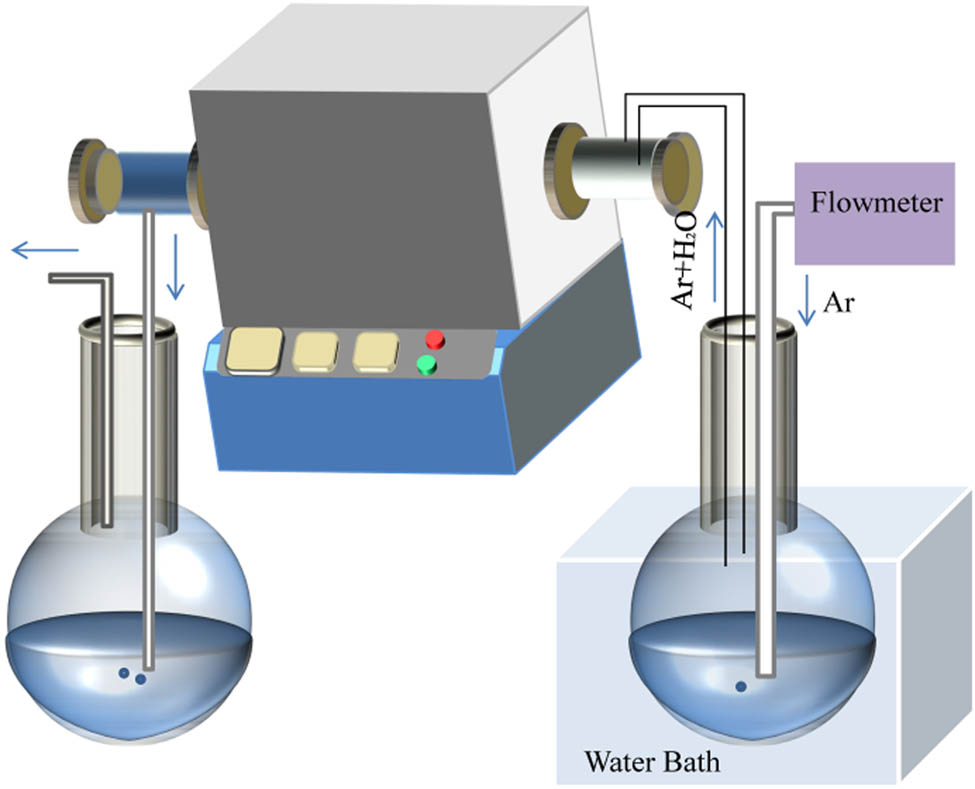 Figure 1 
               Schematic diagram of water vapor assisted oxidation. The tube furnace and flow meter recorded the temperature and flow of Ar gas, Ar and water vapor entered the tube furnace and oxidized V metal film.
            