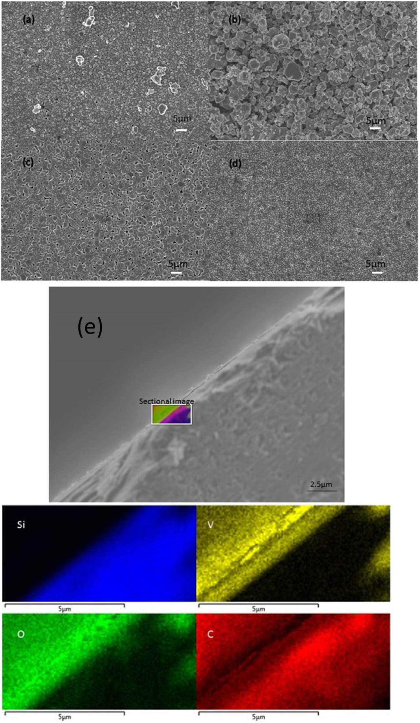 Figure 5 
               (a)–(d) SEM images of the VO2/G/SiC film prepared by wet oxidation at a flow rate of 0.4, 0.5, 0.6 and 0.7  L·min−1, respectively. (e) The sectional image of the VO2/G/SiC film fabricated by water vapor assisted method at a flow rate of 0.6  L·min−1.
            