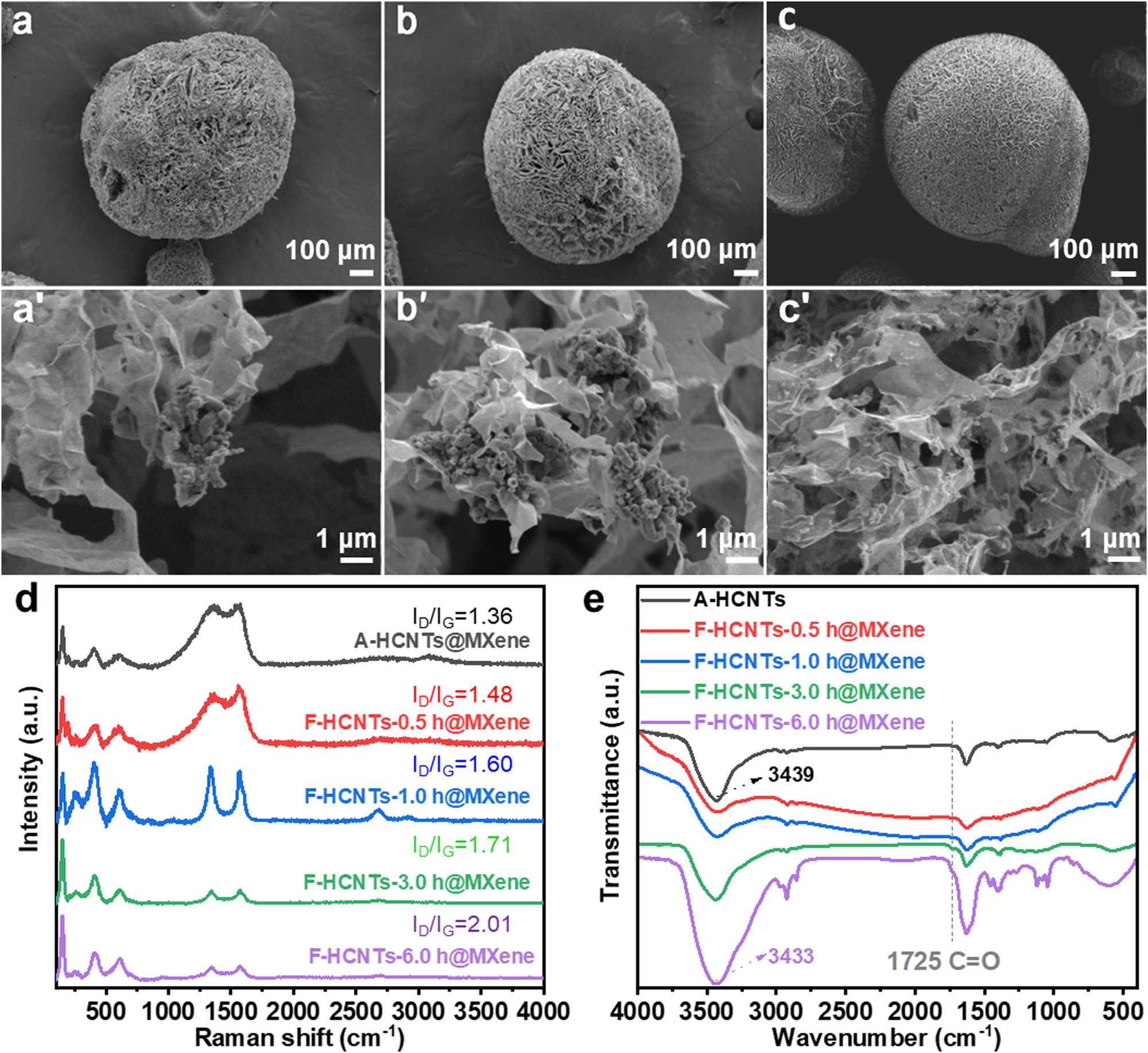 Figure 2 
                  Morphological and structural analysis of HCNTs@MXenes hybrid aerogels. SEM images of (a) A-HCNTs@MXenes, (b) F-HCNTs-1 h@MXenes, and (c) F-HCNTs-6 h@MXenes. (a′)–(c′) provide details of (a)–(c) under a high magnification, respectively. (d) Raman spectra and (e) FT-IR spectra of HCNTs@MXenes.
               
