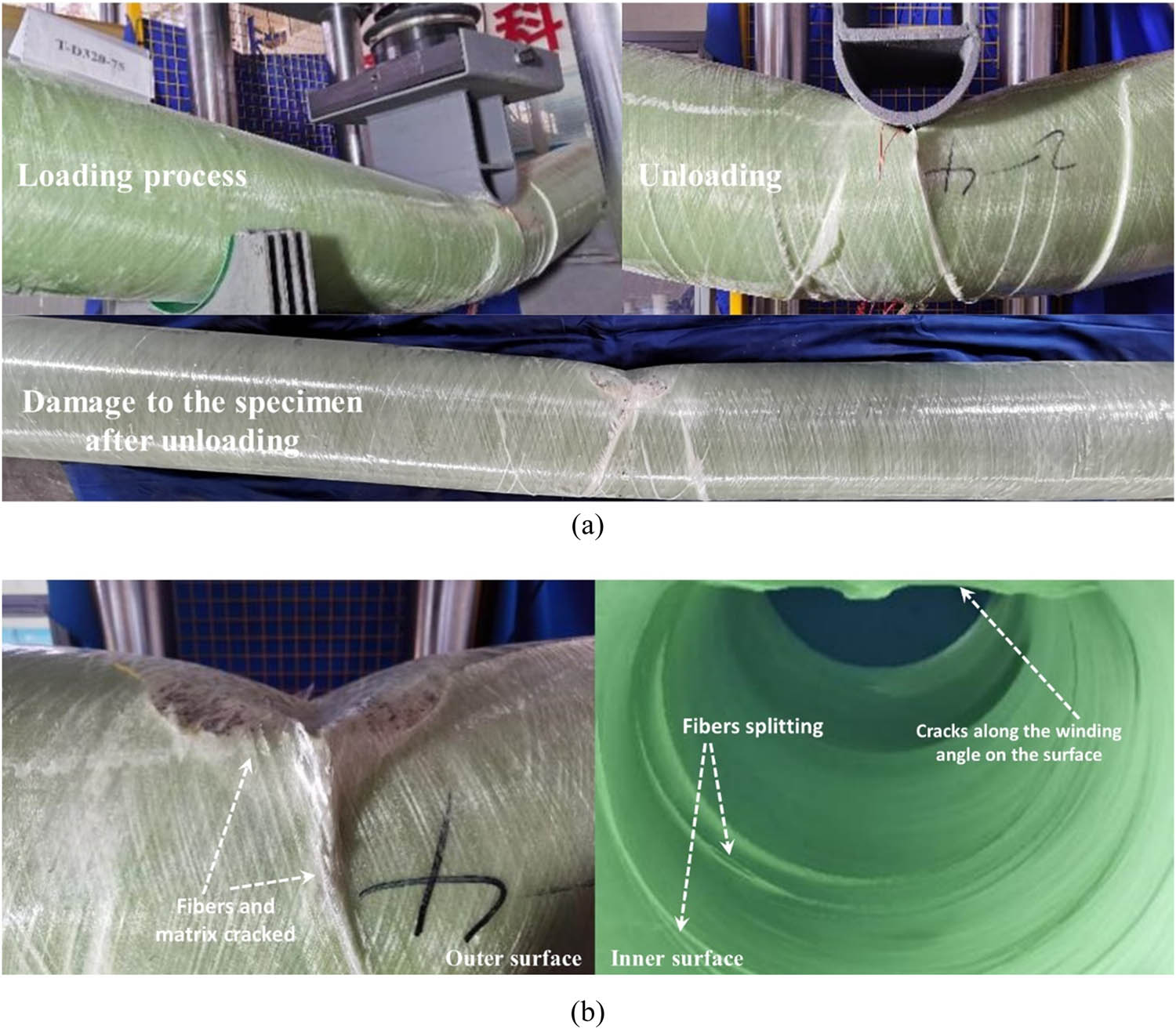 Figure 8 
                     Three-point bending test result of the specimen T-D320-75: (a) process of test and (b) damage to the specimen.
                  