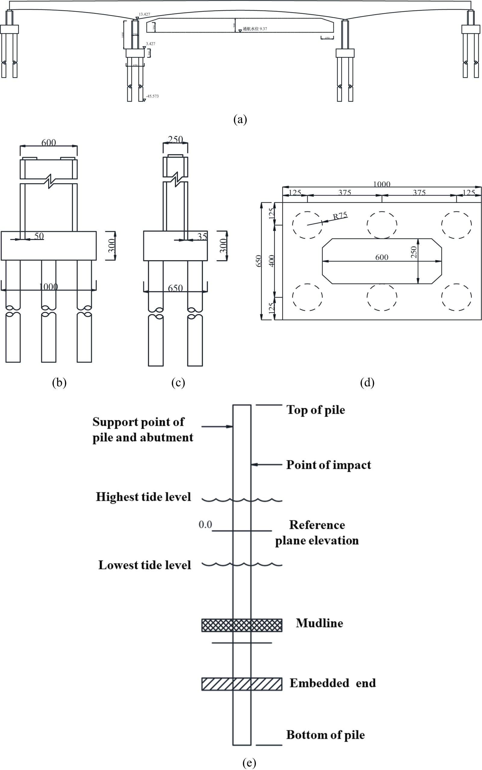 Figure 17 
                  Pier structure diagram: (a) bridge layout, (b) elevation plan, (c) side view, (d) pier structure drawing, and (e) pile–soil relative position.
               