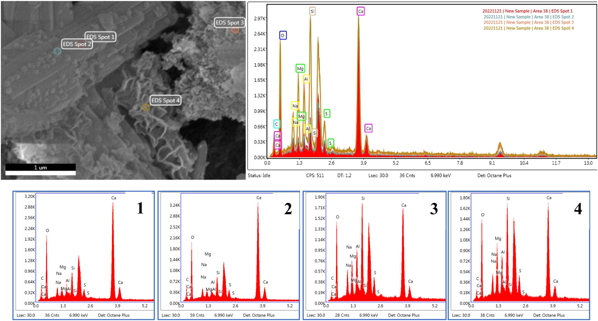 Figure 13
EDS image of spot 1–4 of M5 specimen at 3 days hydration age.