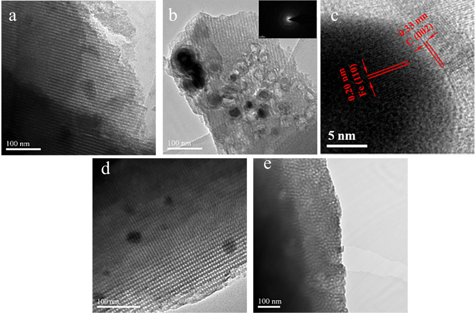 Figure 6 
                  TEM images of OMC-1 (a), Fe0/OMC-1 (b), and HRTEM images of Fe0/OMC-1 (c). TEM images of Fe0/OMC-2 (d) and Fe0/OMC-3 (e).
               