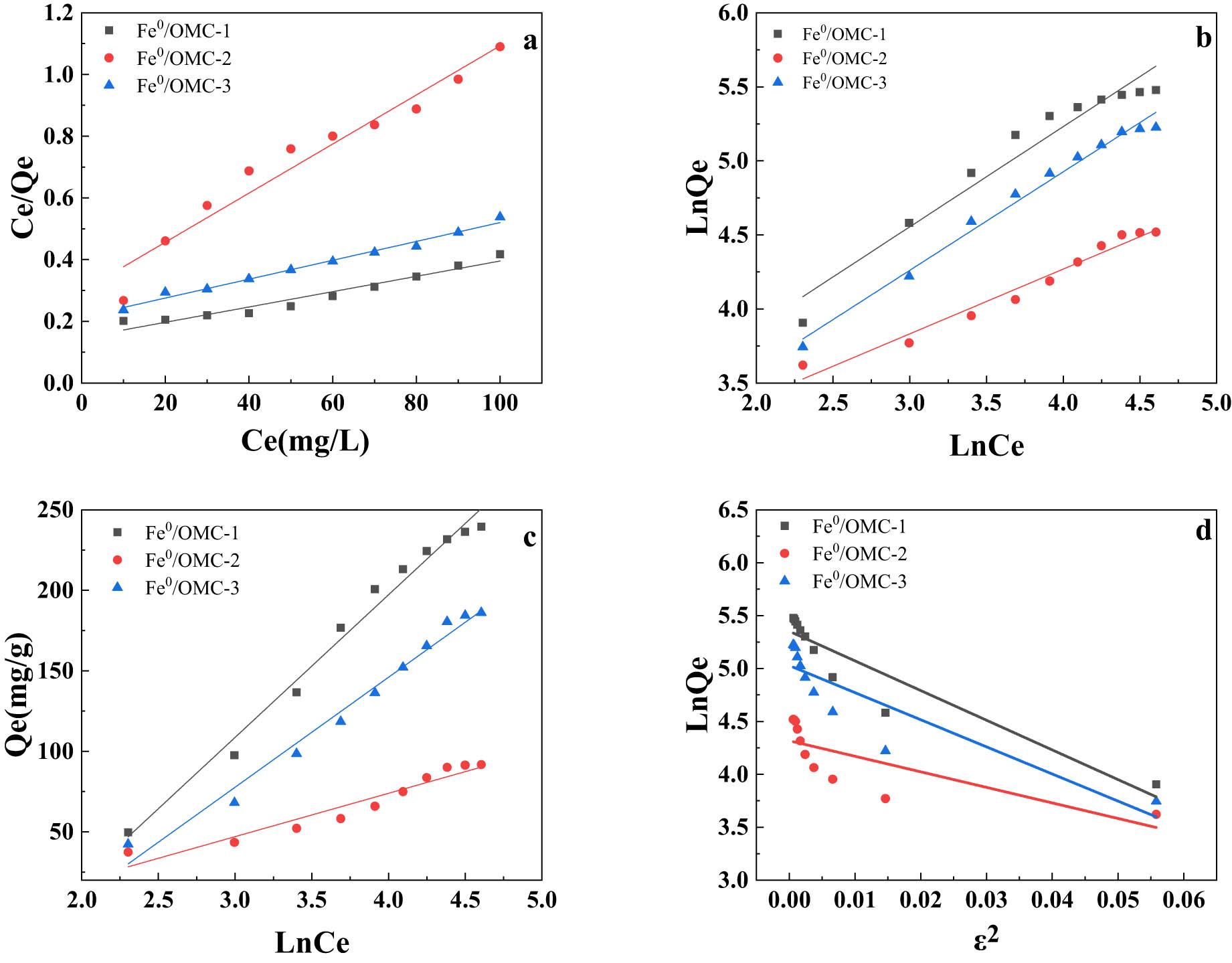 Figure 12 
                  Adsorption of Ag(i) Fe0/OMC (a) Langmuir isotherm adsorption model, (b) Freundlich isotherm adsorption model, (c) Temkin isotherm adsorption model, and (d) Dubinin-Radushkevich isotherm adsorption model.
               