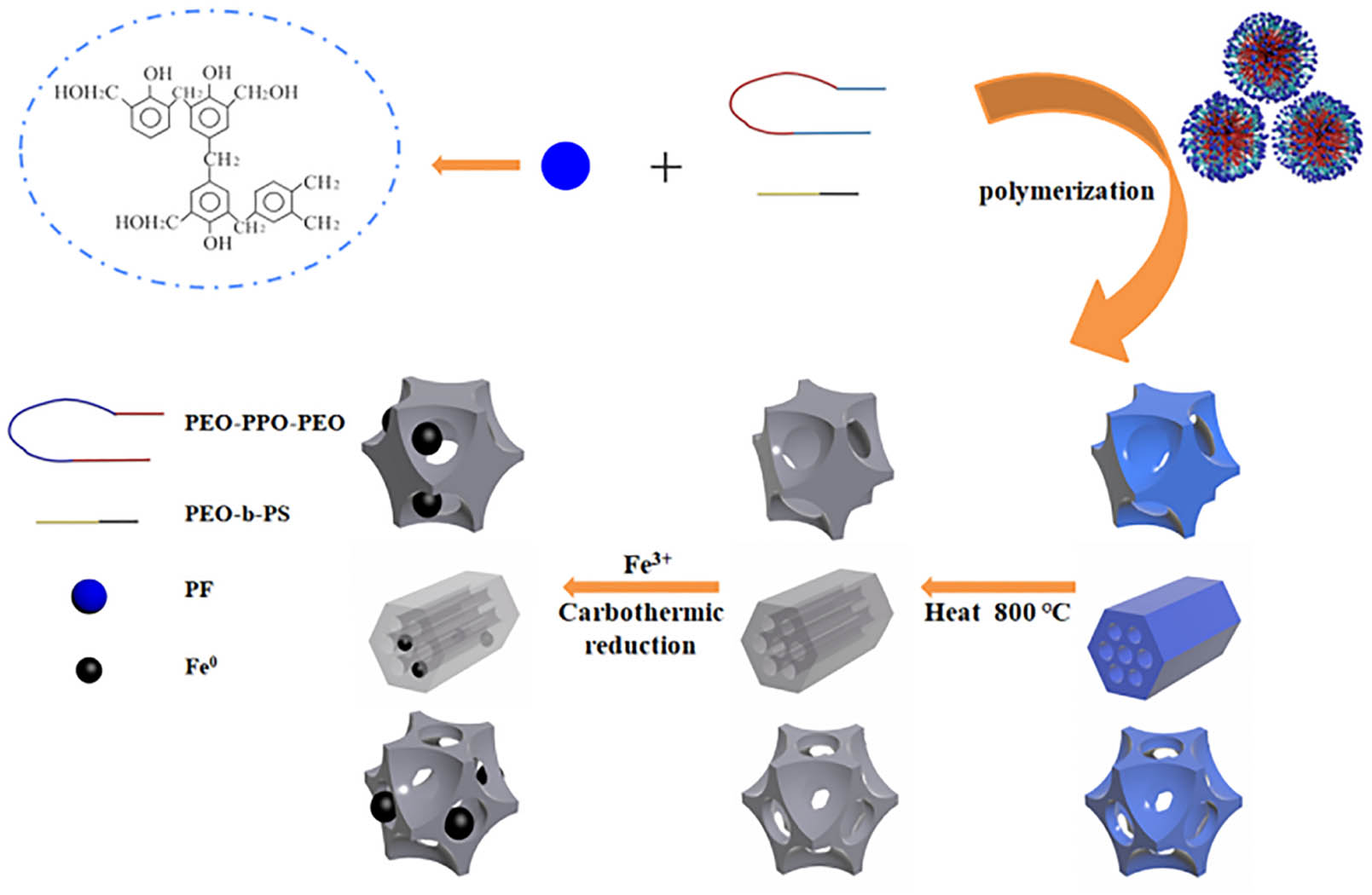 Vorschaubild aus dem Artikel
