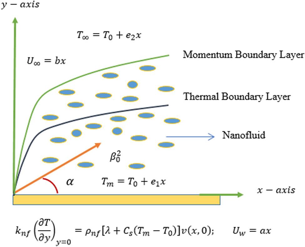 Scheme 1 
               Geometry of the problem.
            
