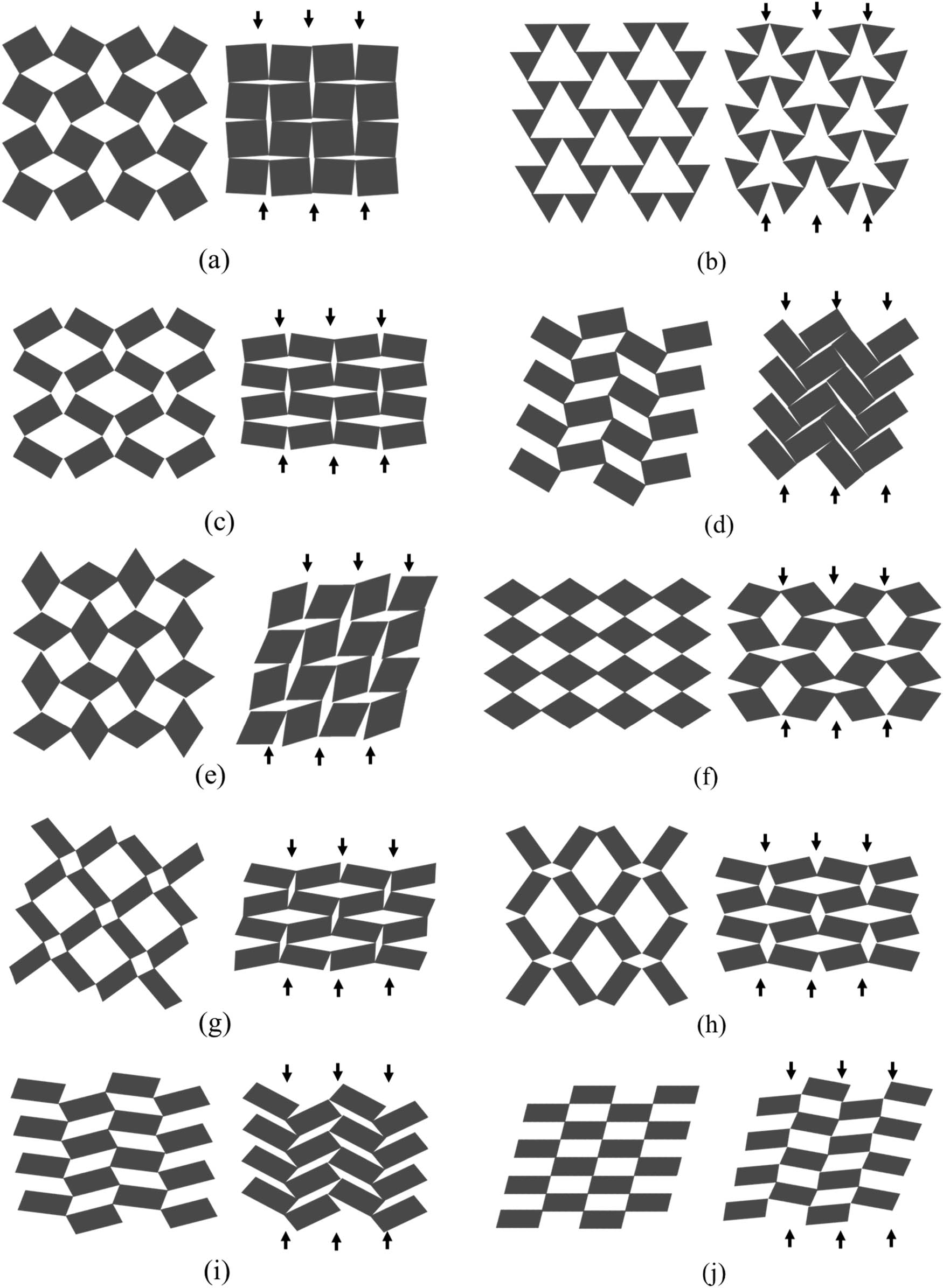 Figure 10 
                  Deformation mechanism of (a) rotating squares [41], (b) rotating triangles [42], (c) rotating rectangles type I, (d) rotating rectangle type II [43], (e) rotating rhombi of Type α [44], (f) rotating rhombi of Type β [44], (g) rotating parallelograms of Type I-α [44], (h) rotating parallelograms of Type I-β [44], (i) rotating parallelograms of Type II-α [44], and (j) rotating parallelograms of Type II-β [44].
               
