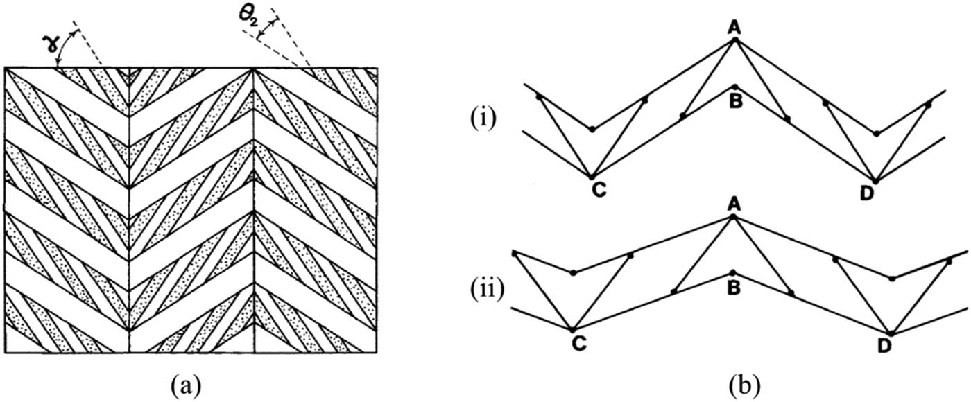 Figure 13 
                     (a) Auxetic composite laminate model and (b) rod-and-hinge structure of the laminate: (i) original and (ii) stretched [183].
                  