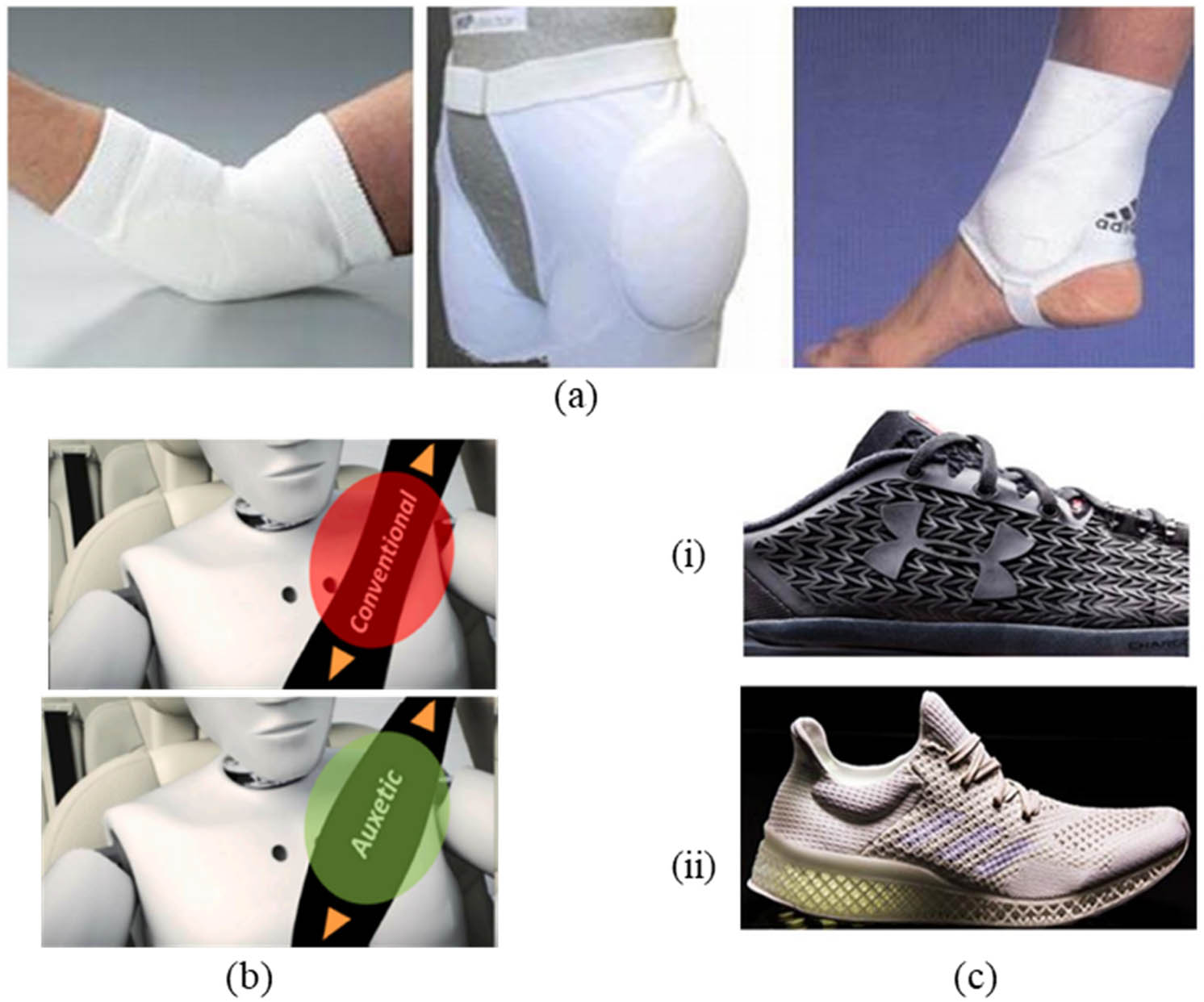 Figure 18 
                  (a) Auxetic material application in protective wear [257], (b) potential use for auxetic material in a seat belt [258], and (c) (i) under armor shoe with an auxetic skin, and (ii) Adidas shoe with an auxetic sole [63].
               