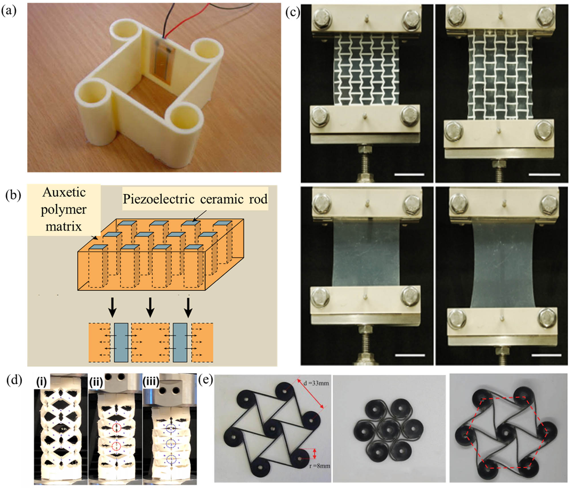 Figure 20 
                  (a) An auxetic tetra-chiral unit cell with an embedded sensor [283]; (b) a piezoelectric sensor with an auxetic matrix [284]; (c) the stretched shape of (i) pristine elastomer and (ii) auxetic elastomer [272]; (d) compressed auxetic tubular spring [279]; and (e) hexa-chiral auxetics made of SMP showing its original state, compressed state, and deployed shape after recovery [285].
               