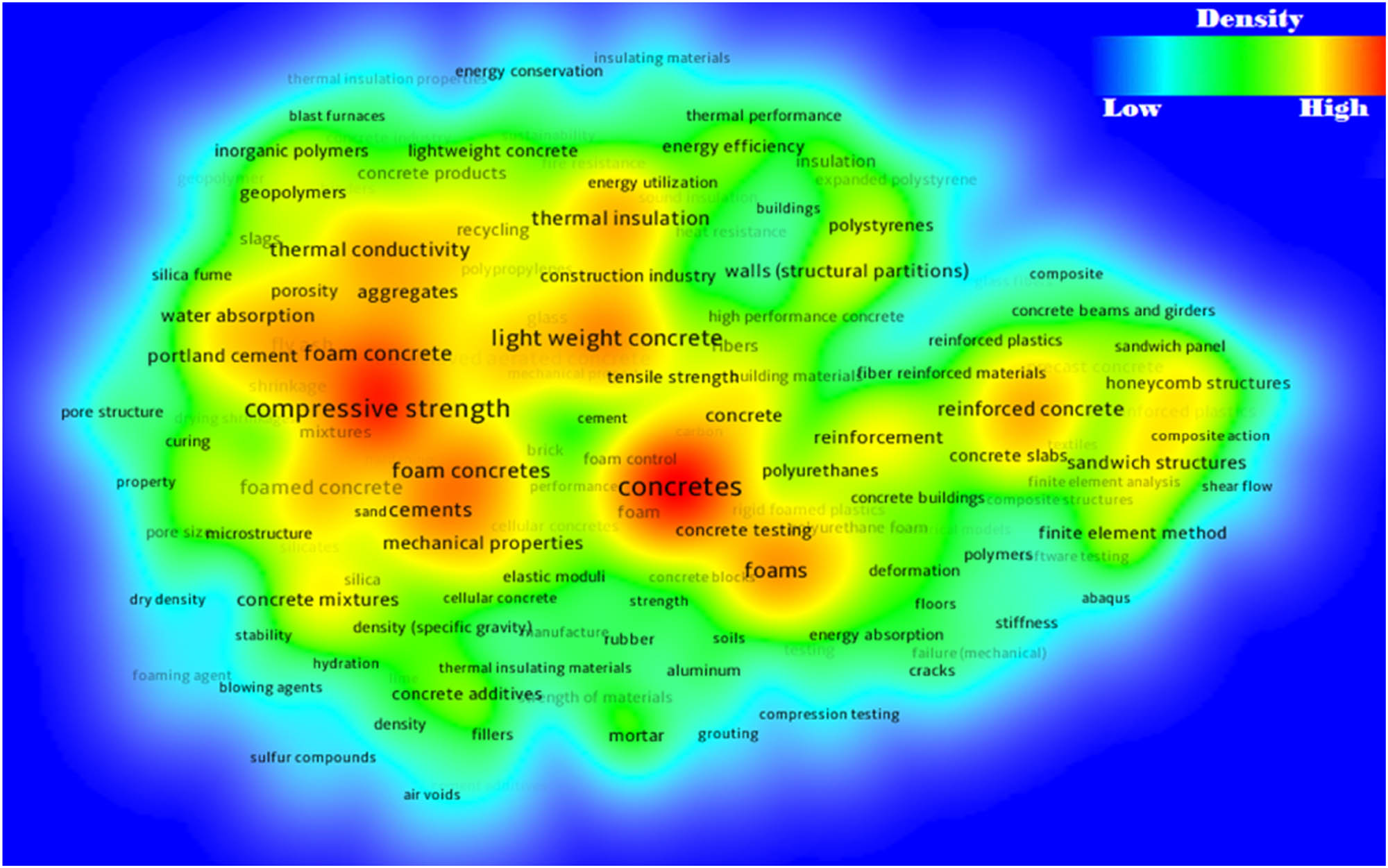 Figure 7 
                  Density of most occurring keywords.
               