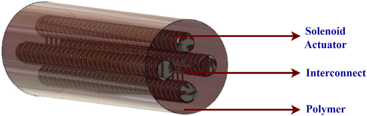 Figure 2 
                  Schematic representation of an isometric cross-sectional view of an FEAM printing head [42].
               