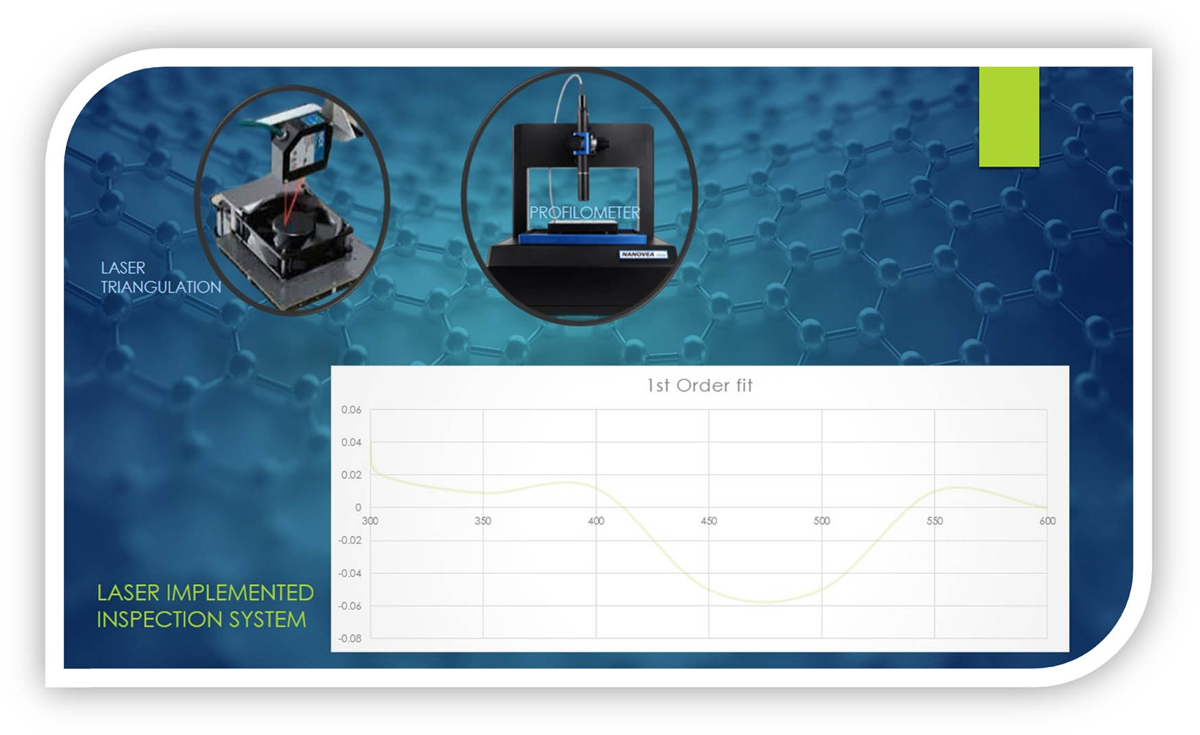 Figure 4 
               Schematic representation of an example layup process and elements of a laser-implemented inspection system. Adapted with a permission from [85].
            