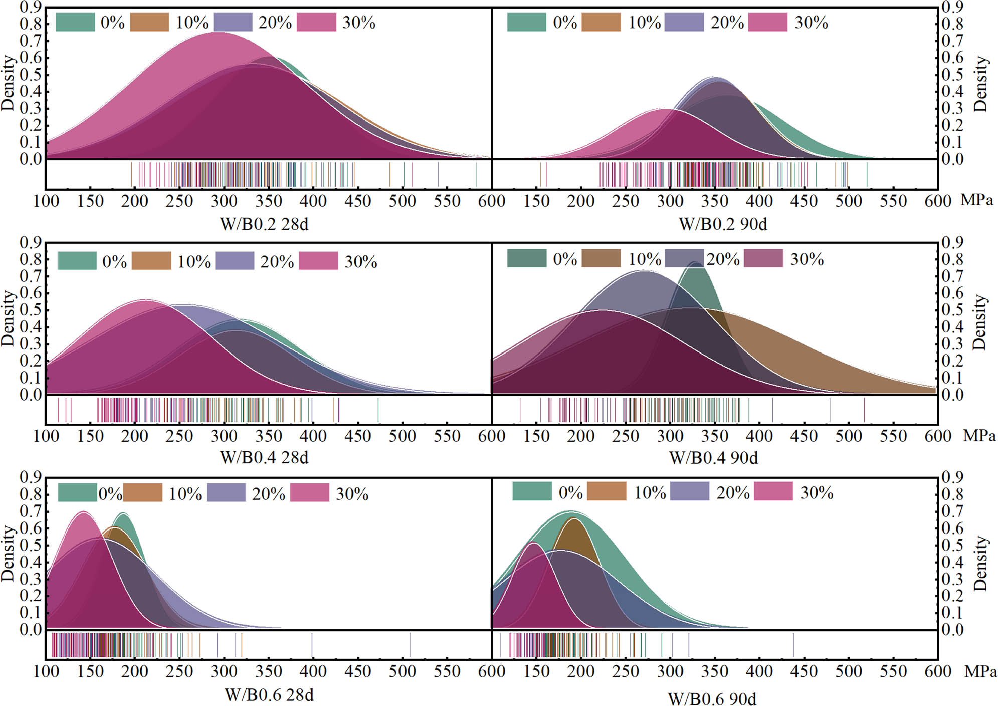 Figure 11
Hardened cement paste microhardness value normal distribution diagram.
