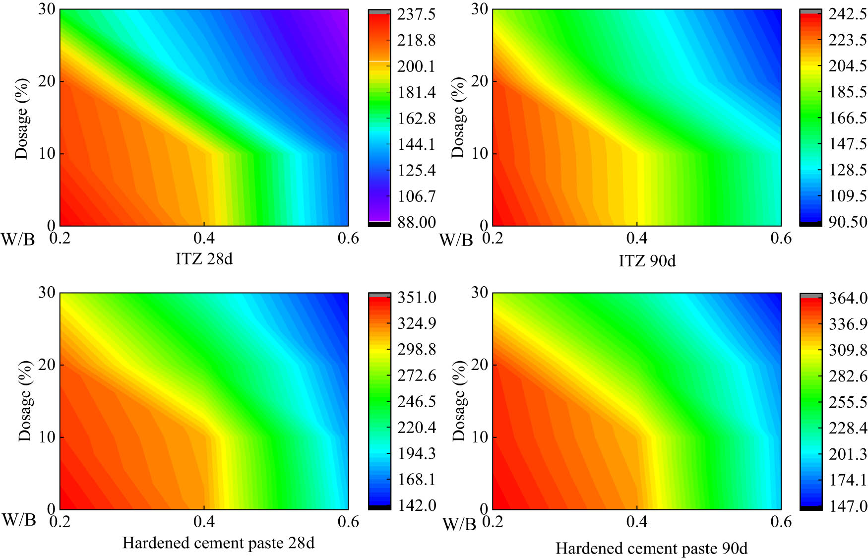 Figure 12
Average hardness distribution map/MPa.