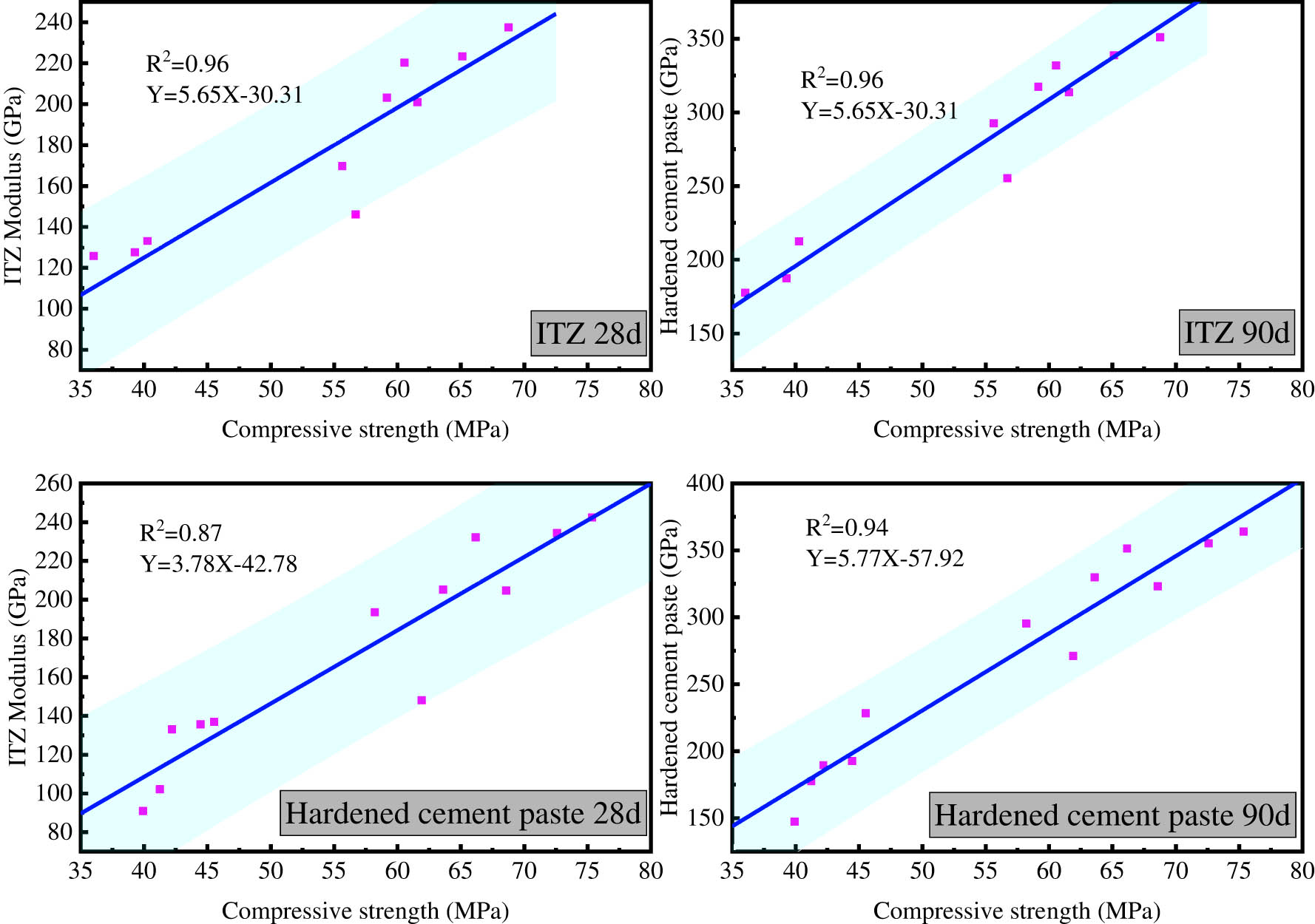 Figure 13
Fitting result.
