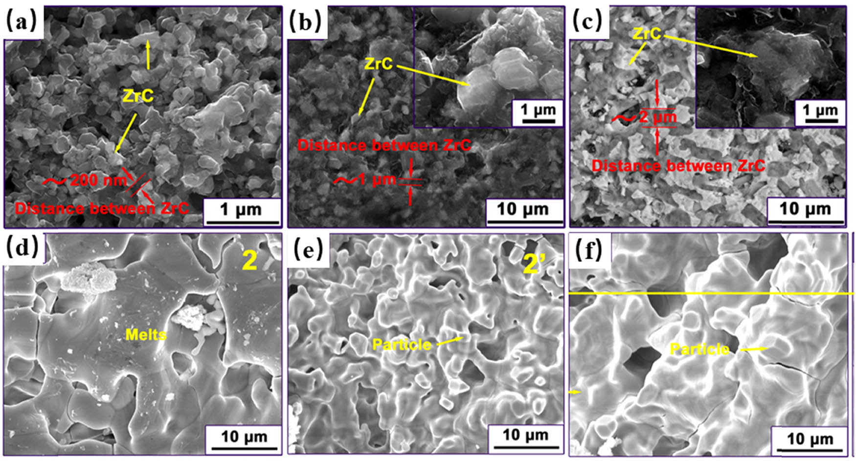 Figure 15 
               Cross-section microstructure of the C/C–ZrC–SiC composites with different ZrC particle sizes: (a) 200 nm, (b) 1 μm, and (c) 2 μm. Ablation morphology of the C/C–ZrC–SiC composites with different ZrC particle sizes: (d) 200 nm, (e) 1 μm, and (f) 2 μm [186].
            