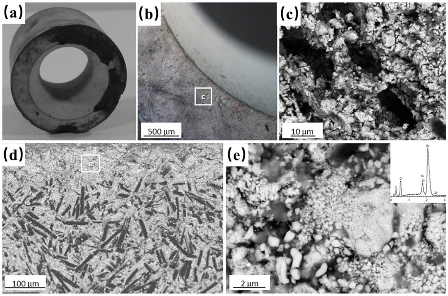 Figure 23 
               (a) Macroscopic image of the nozzle after the HVOF test; (b) Optical microscopy image of the front part of the nozzle; (c) SEM image of the boxed area in (b); (d) cross section of the oxidized layer; (e) microstructure detail of the oxidized layer in (d) with the corresponding EDS spectrum inset [242].
            