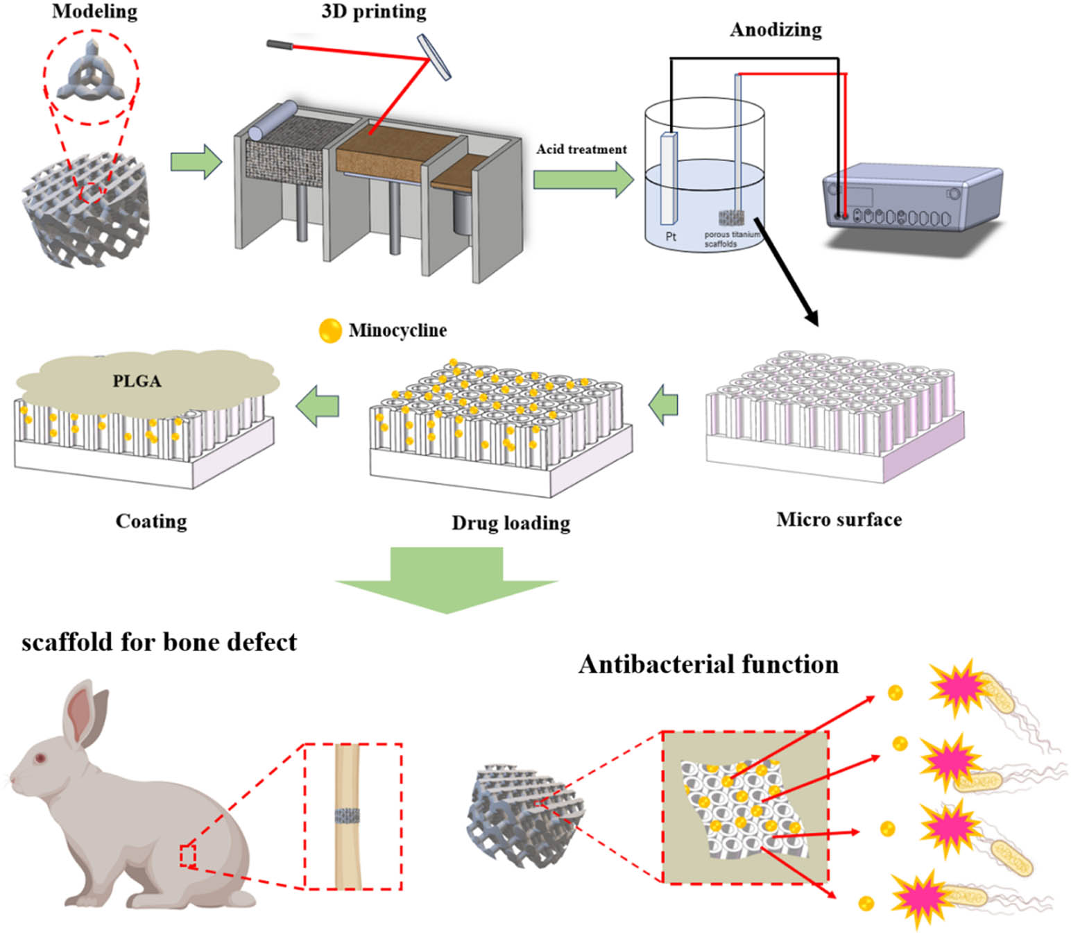 Vorschaubild aus dem Artikel