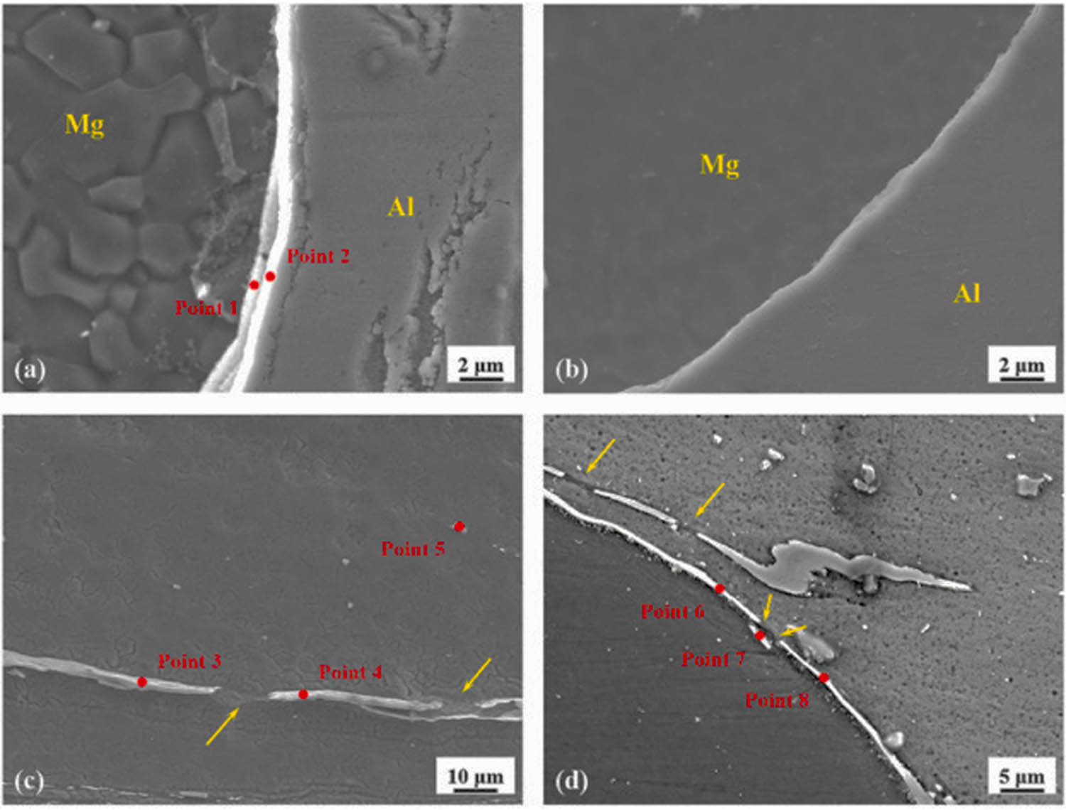 Figure 12 
                     (a) Al/Mg interface showing dual layers of IMC at 800 rpm and 50 mm/min, (b) diminishing of one layer of IMC due to ultrasonic vibrations (UV), (c) discontinued IMC in Mg matrix due to UV, (d) discontinued IMC at Al/Mg interface due to UV, Adopted from ref. [152] with permission. Copyright 2023 Elsevier. [Open Access under a Creative Commons License CC BY-NC 4.0 DEED].
                  