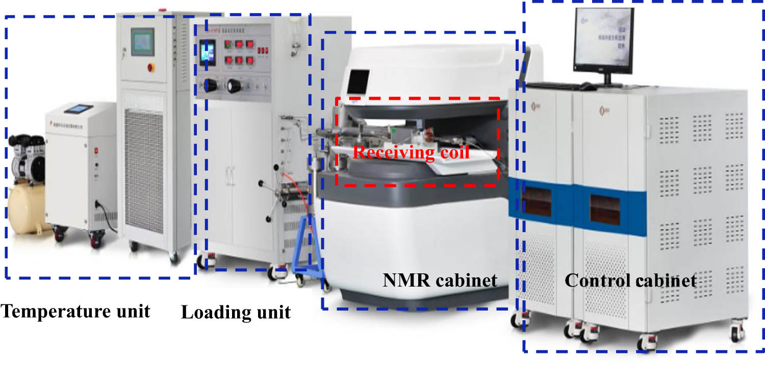 Figure 2 
                  NMR test system (model, MacroMR12-150H-I).
               
