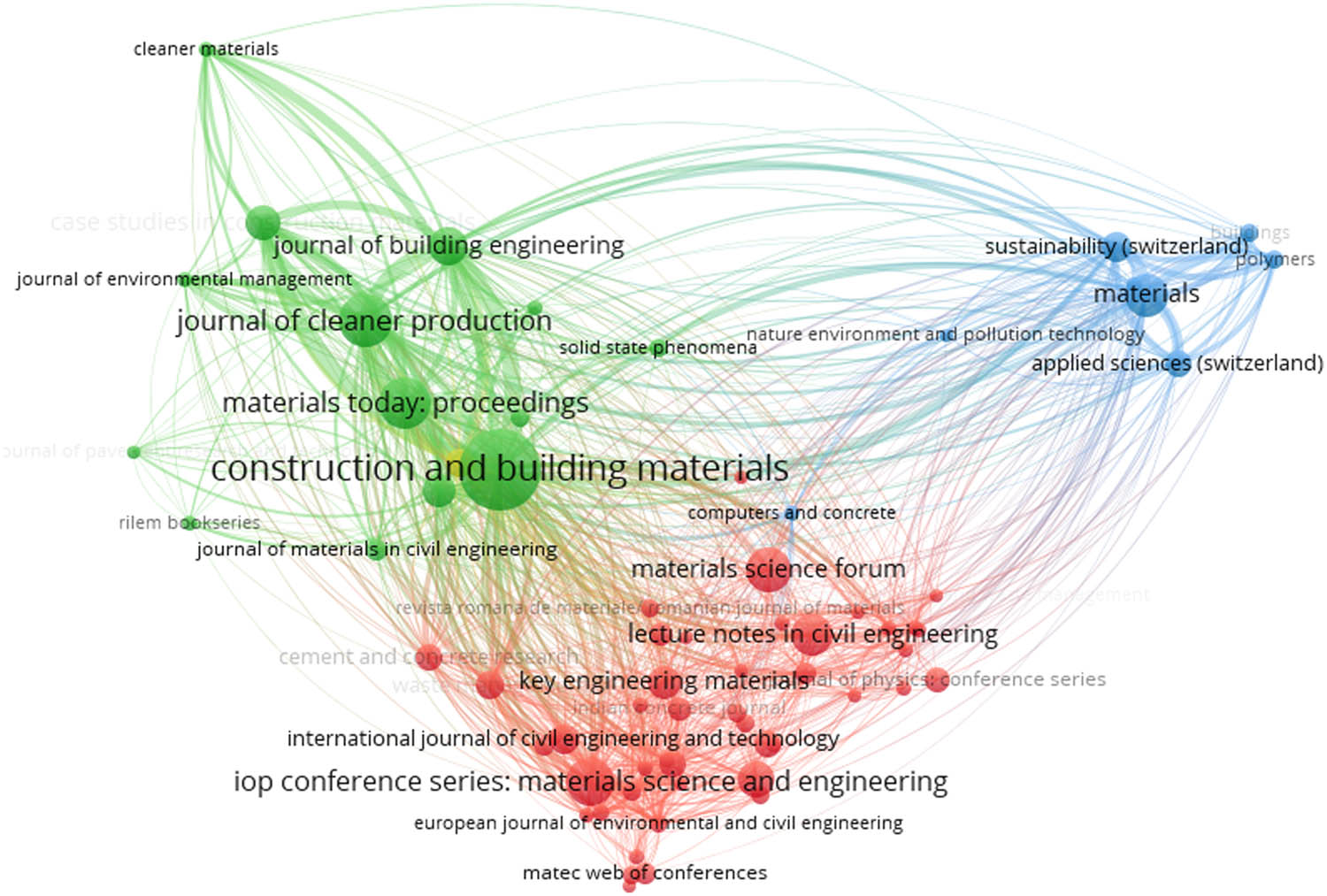 Figure 8
Network mapping of the sources of WGP-based concrete documents.