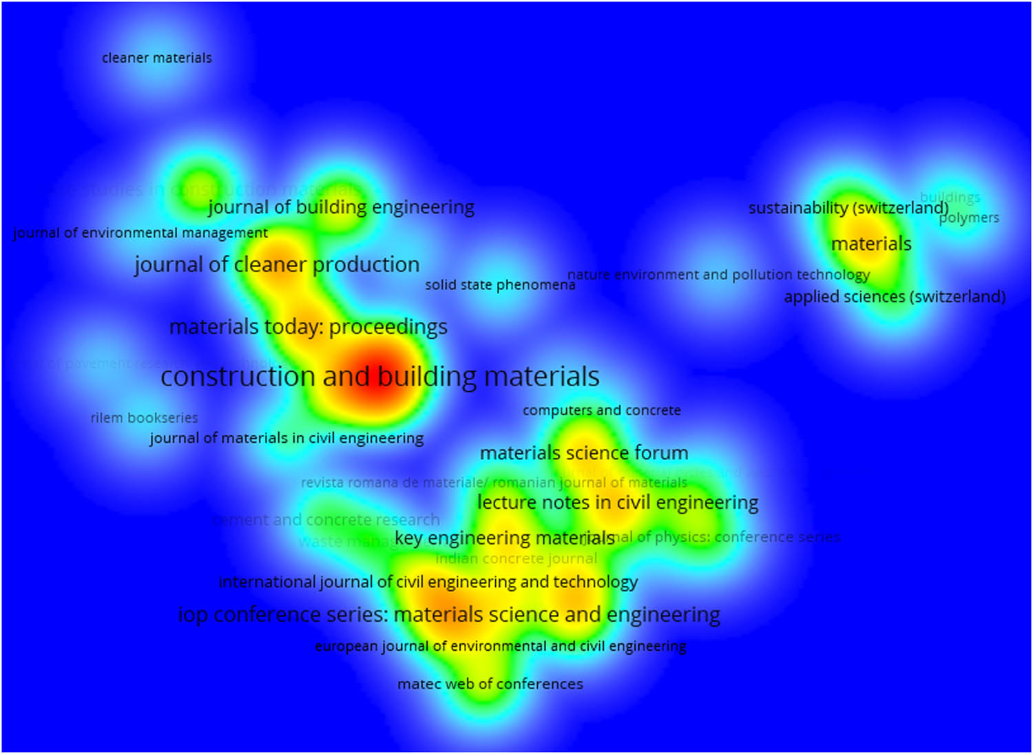 Figure 9
Density mapping of the sources of WGP-based concrete documents.