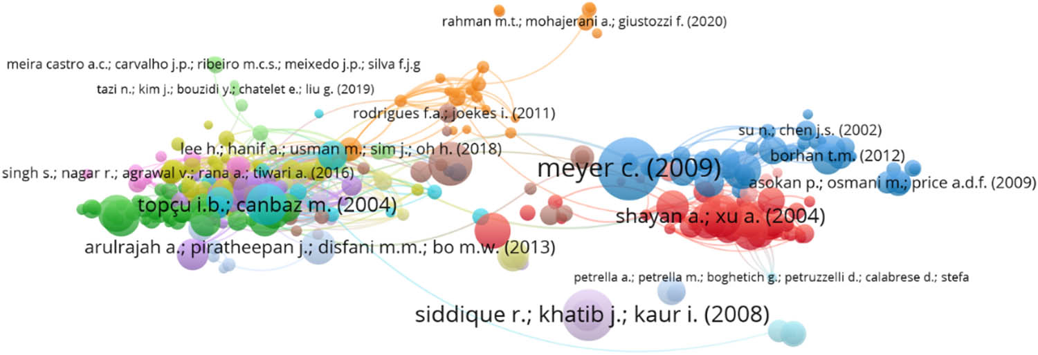 Figure 10
Network mapping of the WGP-based concrete documents.