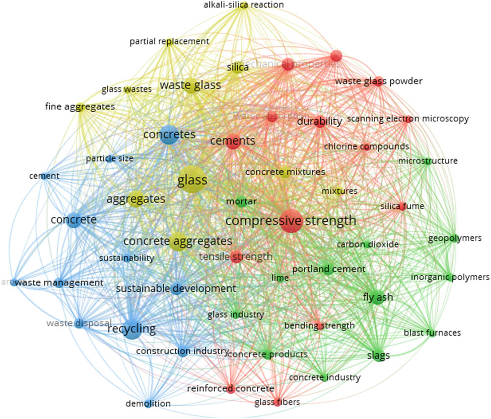 Figure 12
Network mapping of the keywords of WGP-based concrete documents.