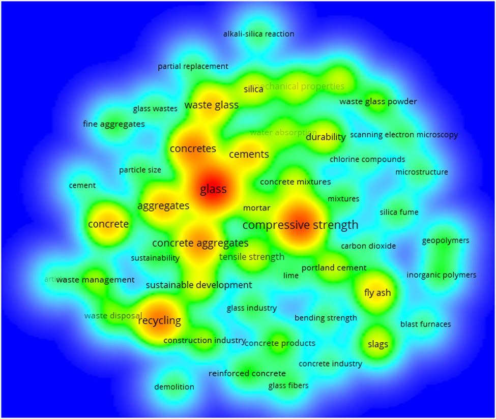 Figure 13
Density mapping of the keywords of WGP-based concrete documents.