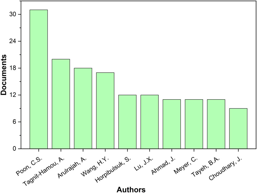 Figure 14
Authors of WGP-based concrete documents.