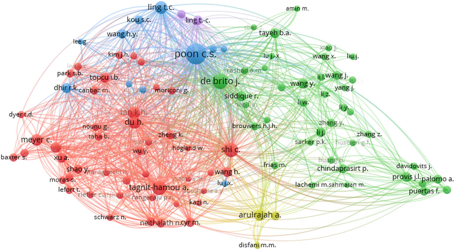 Figure 15
Network mapping of the authors of WGP-based concrete documents.