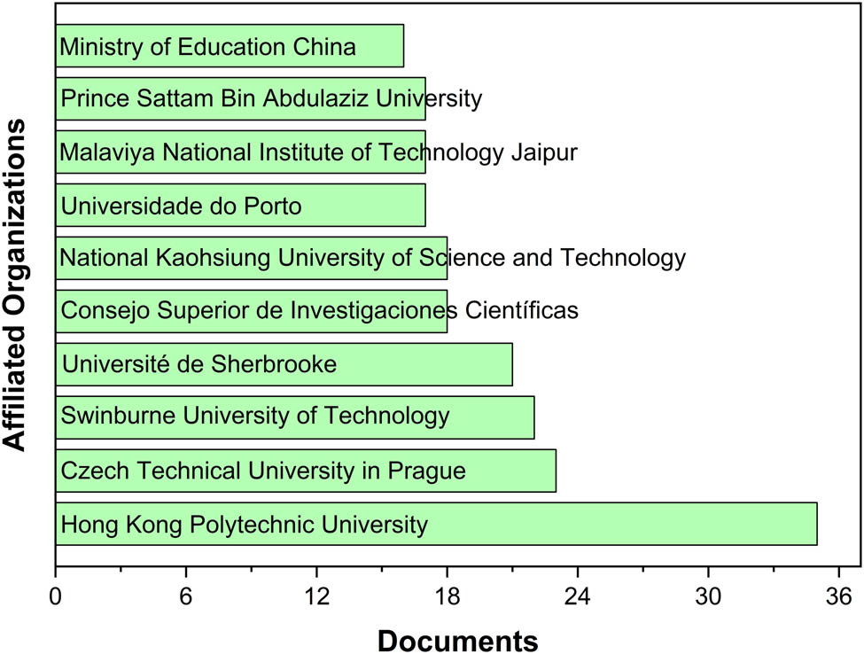 Figure 17
Organizations linked with WGP-based concrete documents.