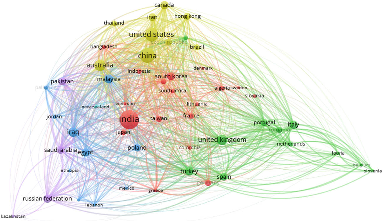 Figure 20
Network mapping of the countries linked with WGP-based concrete documents.