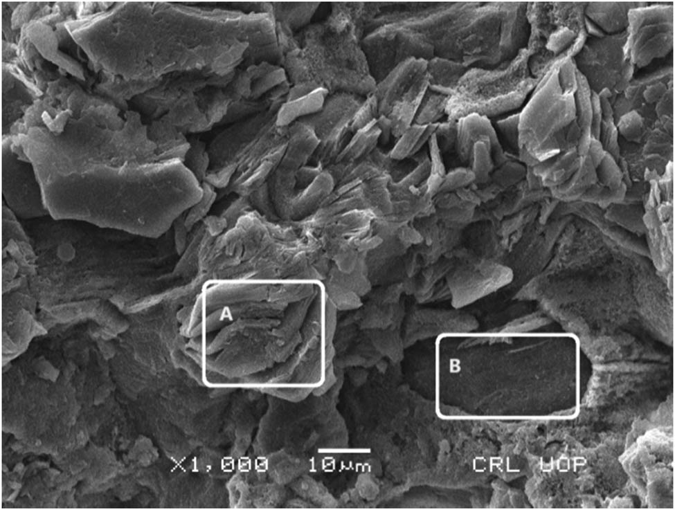 Figure 6
Scanning electron micrograph of the soapstone with two micro-regions marked as A and B. Region A represents a texture morphology while region B represents a smooth surface containing a high concentration of iron.