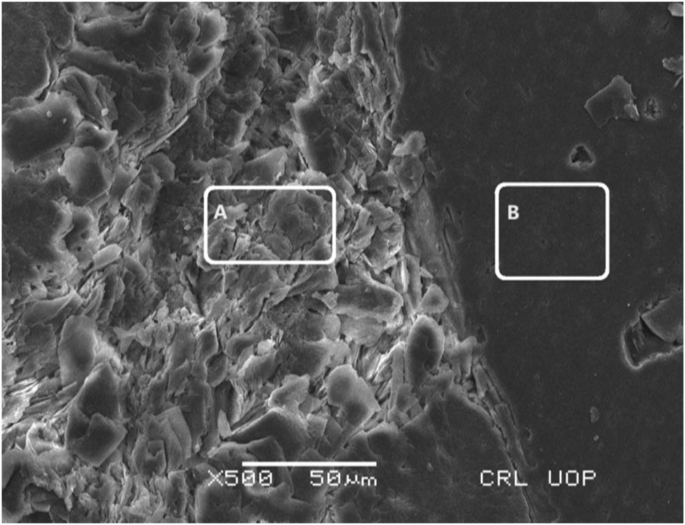 Figure 7
Scanning electron micrograph of the soapstone with two micro-regions, marked as A and B. Region A represents a rough morphology with Si content, while region B represents a smooth surface containing Si content.