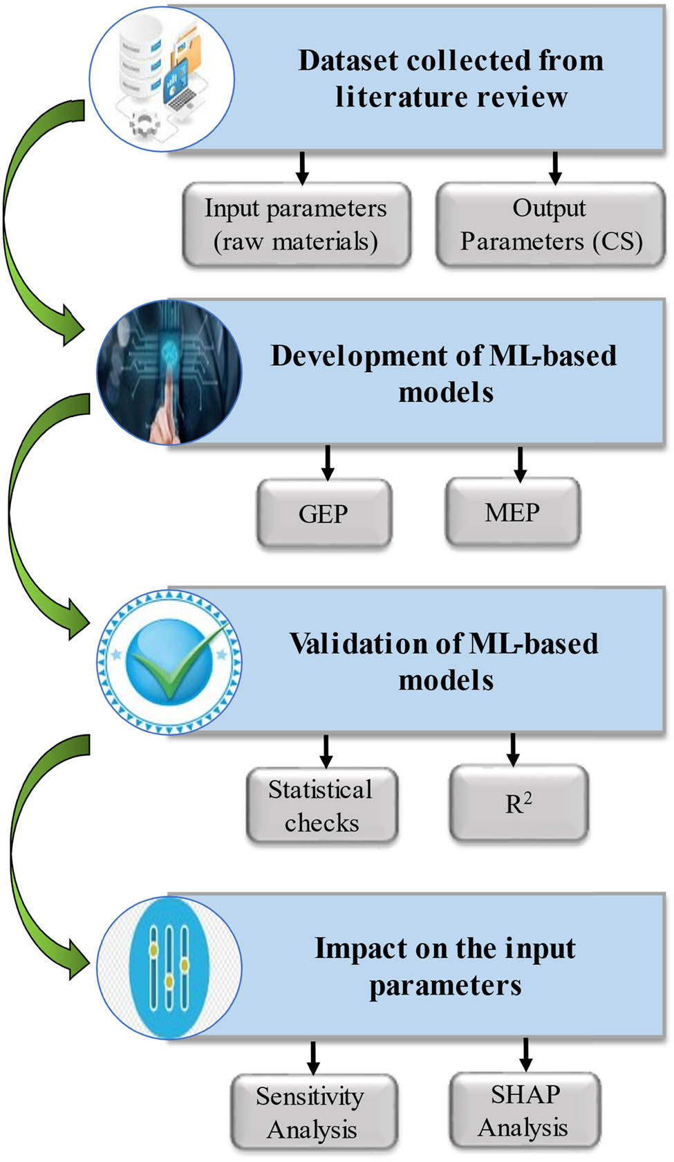 Vorschaubild aus dem Artikel