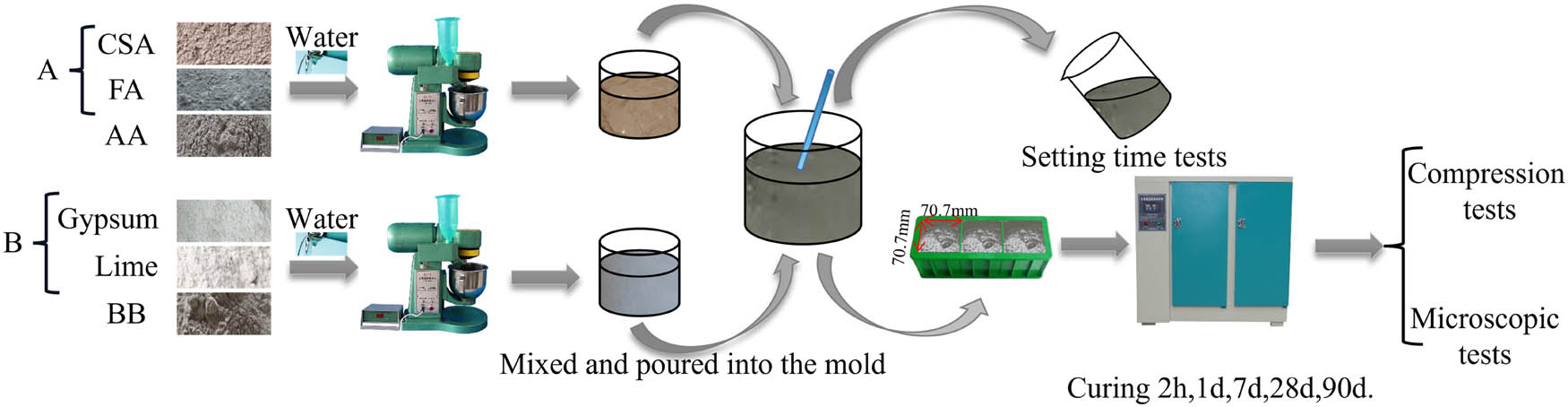 Figure 2 
                  Sample preparation flow chart.
               
