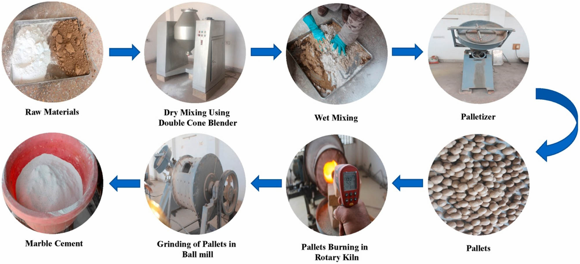Vorschaubild aus dem Artikel
