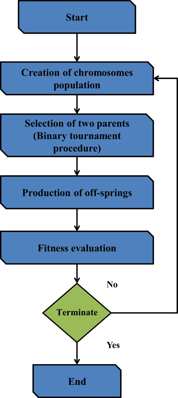Figure 7 
                     Process flow diagram for MEP operation [43].
                  