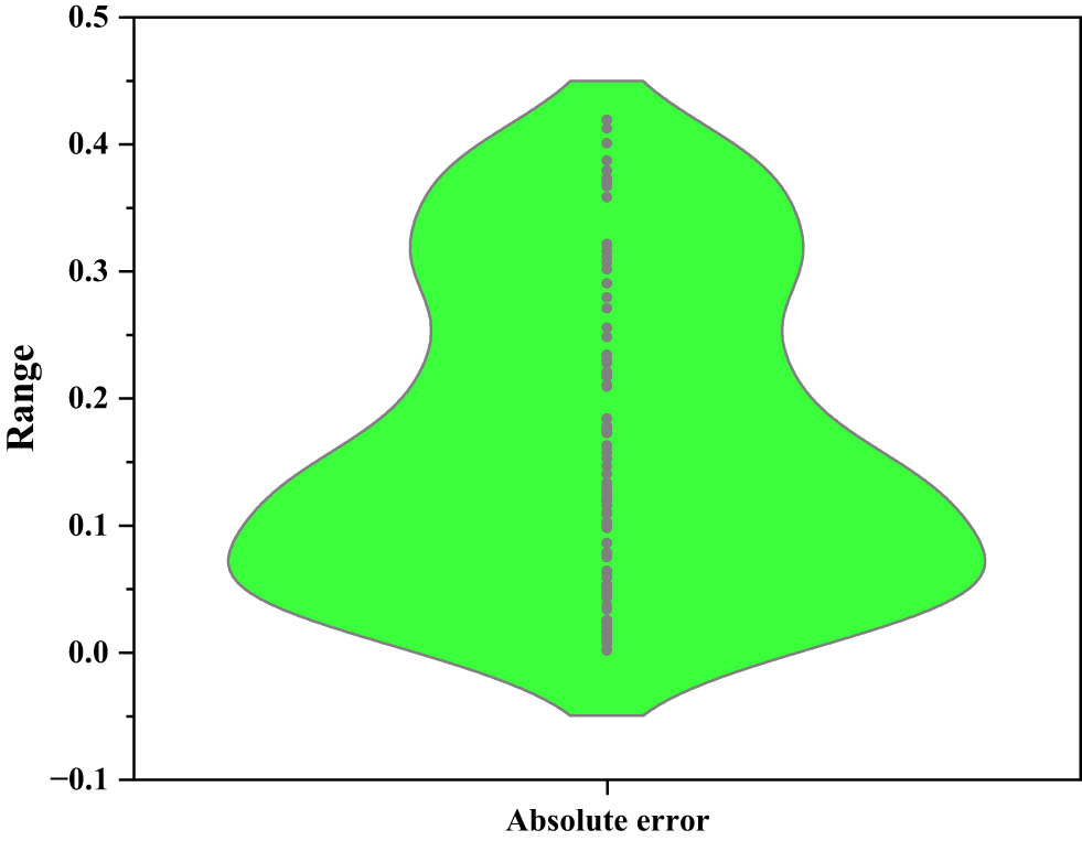 Figure 17
FS-MEP error dispersion violin plot.