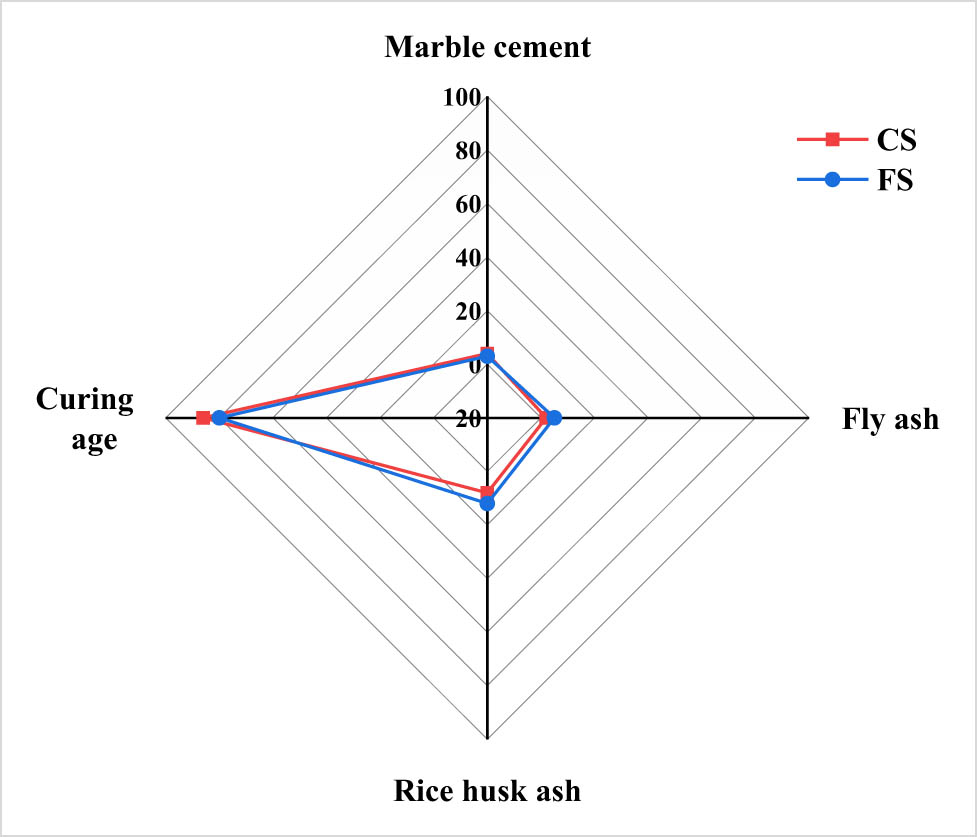 Figure 19
Radar plot for the sensitivity analysis.