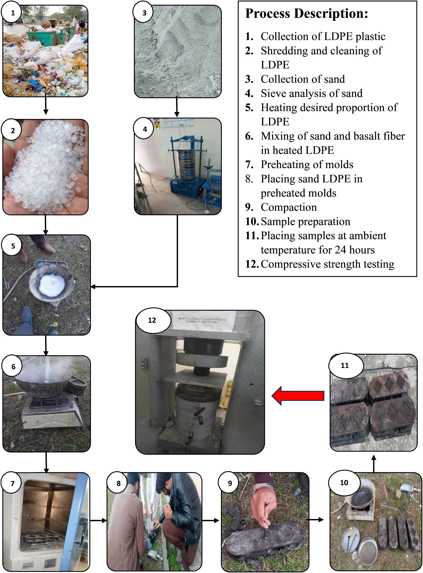 Figure 2 
                  Experimental program.
               