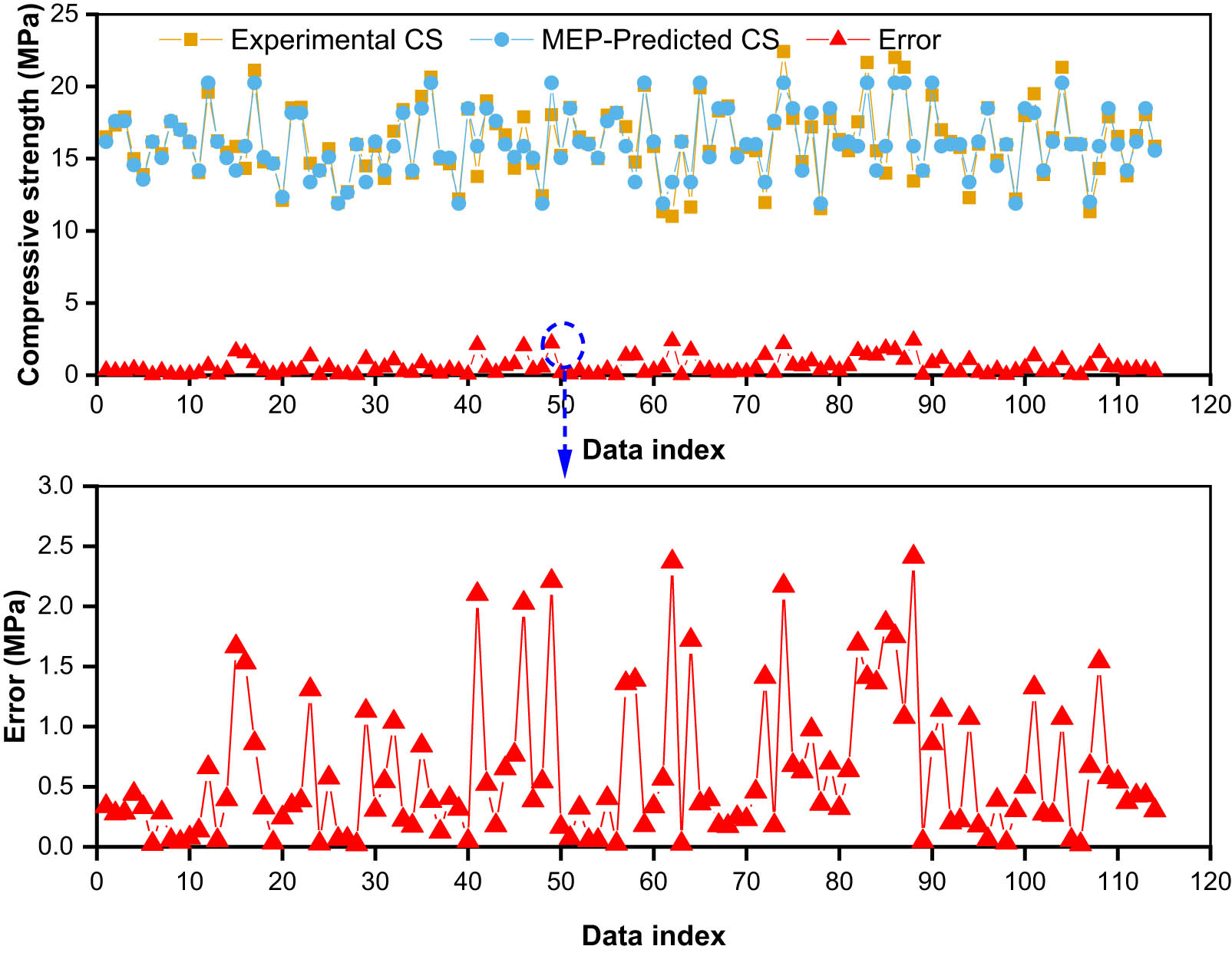 Figure 10 
                     Error distribution in MEP-anticipated CS results.
                  