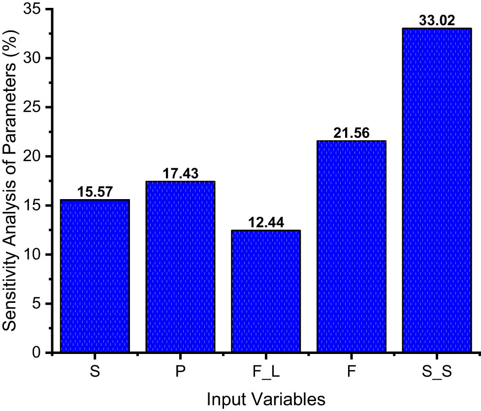 Figure 11 
                     SA CS-MEP.
                  