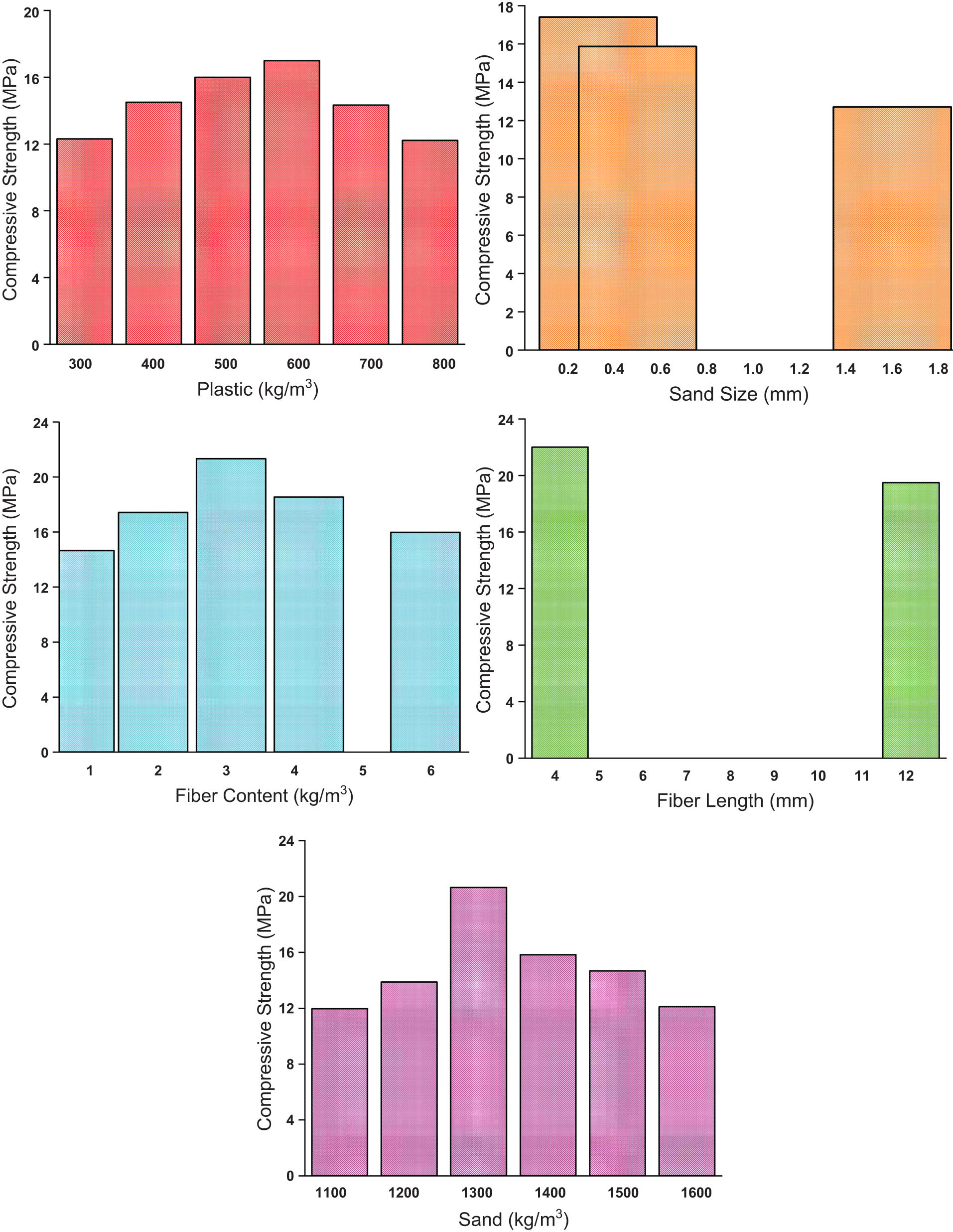 Figure 12 
                     PA of input parameters.
                  