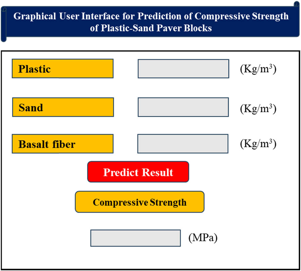Figure 14 
                     GUI for estimating CS of PSPB.
                  