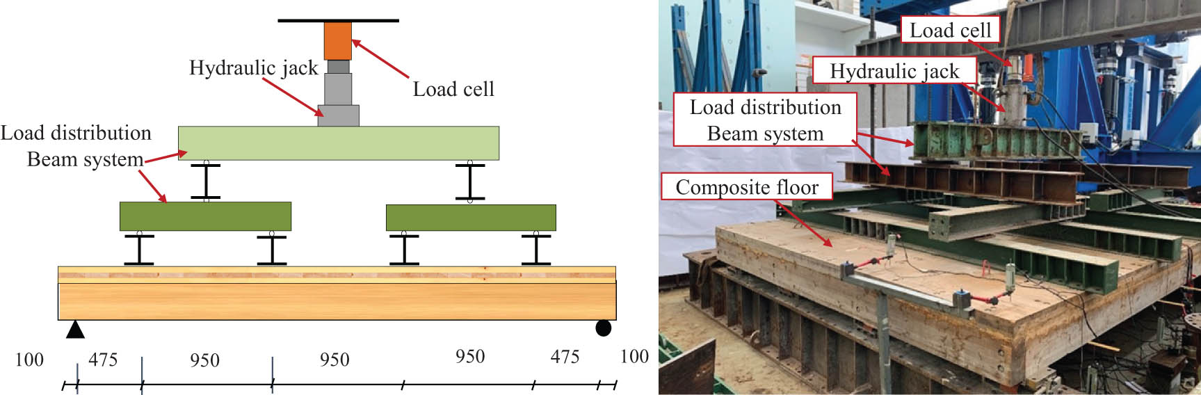 Figure 3 
                  Bending test setup of composite floor.
               