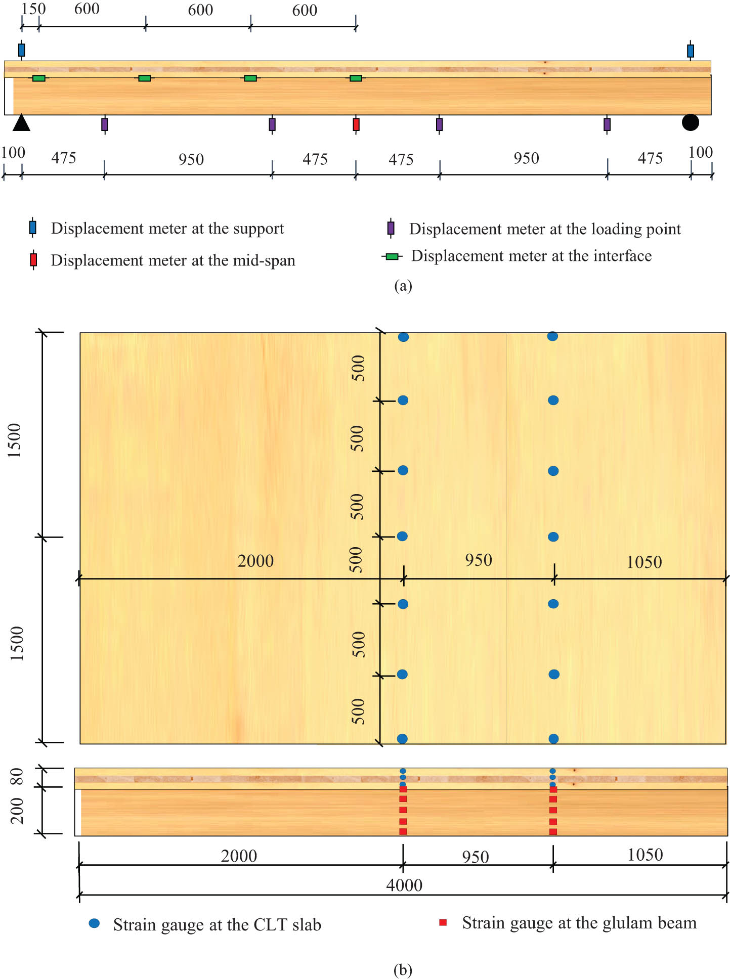 Figure 4 
                  Arrangement of measuring points. (a) Arrangement of displacement meters. (b) Arrangement of strain gauges.
               